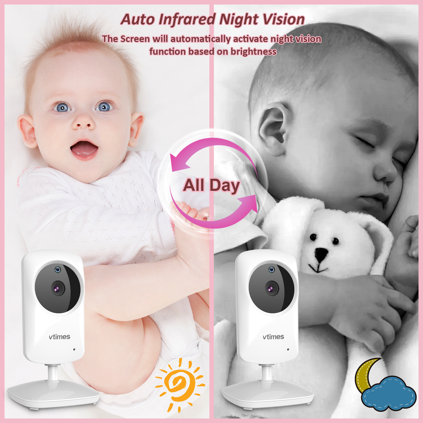 VT31 Baby Monitor for Baby/Elderly/Pet, 2.4" Screen, No WiFi, VOX, 1000ft